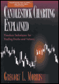 Candlestick charting explained